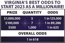 millionaire raffle 2023|millionaire raffle 2023 pa numbers.